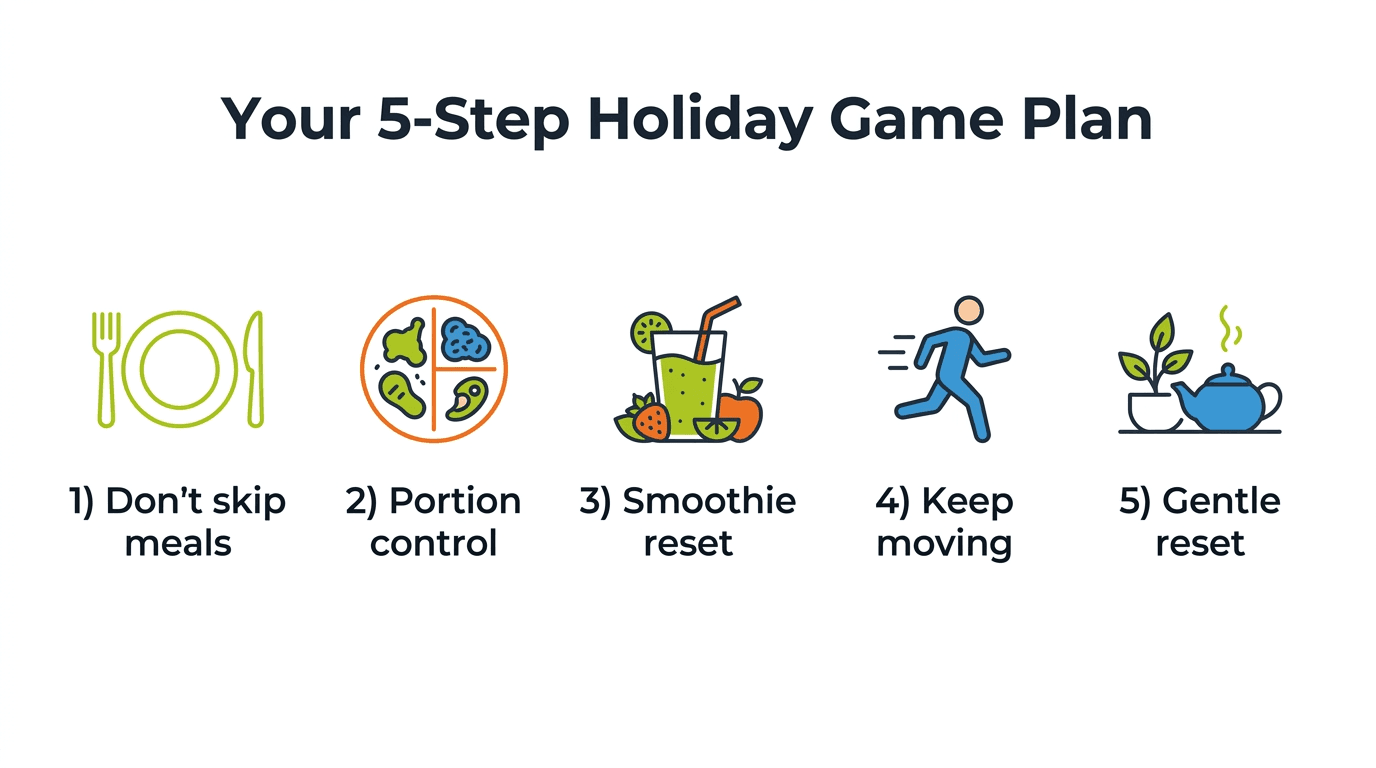 Infographic: a 5-step holiday game plan for avoiding weight gain